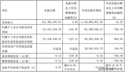 惠發(fā)食品前三季度業(yè)績(jī)降幅超預(yù)期 職工薪酬與廣告費(fèi)用攀升的雙重壓力